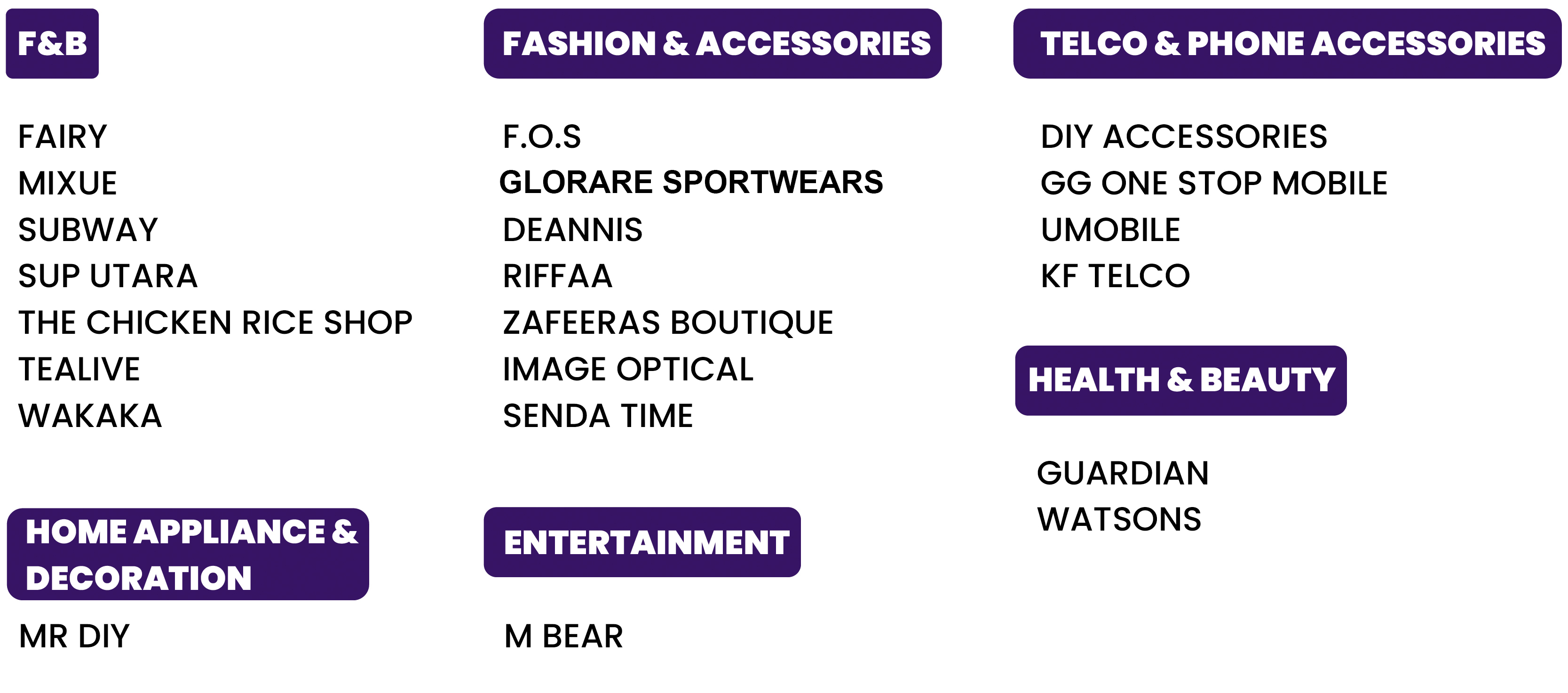 Description of Image